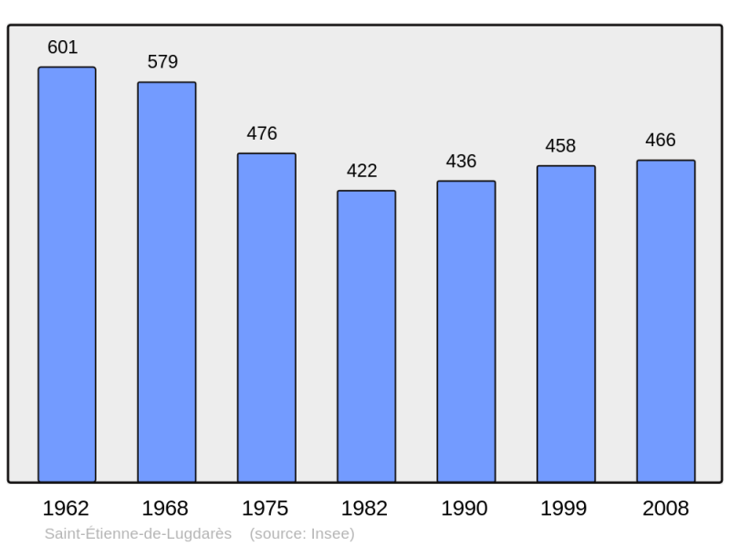 Soubor:Population - Municipality code 07232.png