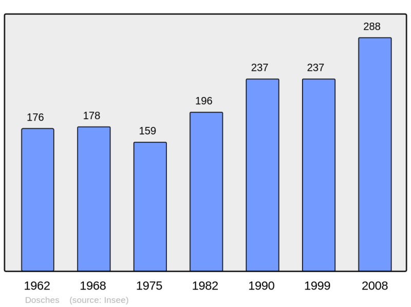 Soubor:Population - Municipality code 10129.png