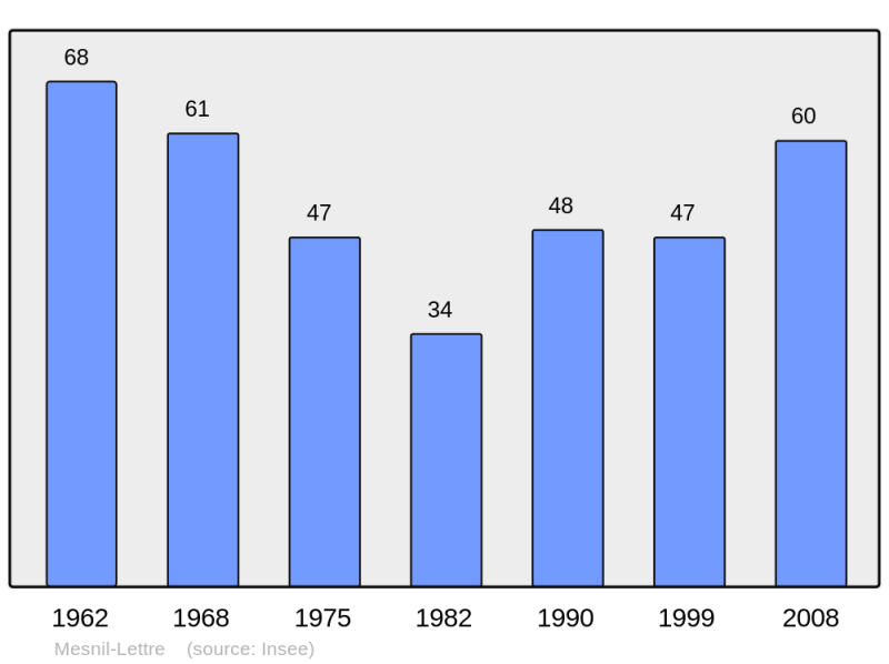 Soubor:Population - Municipality code 10236.png