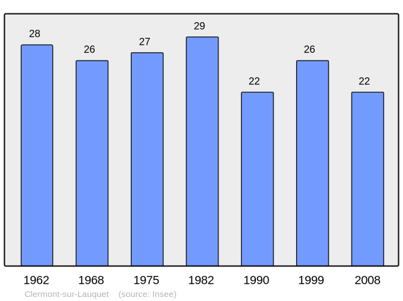 Soubor:Population - Municipality code 11094.png