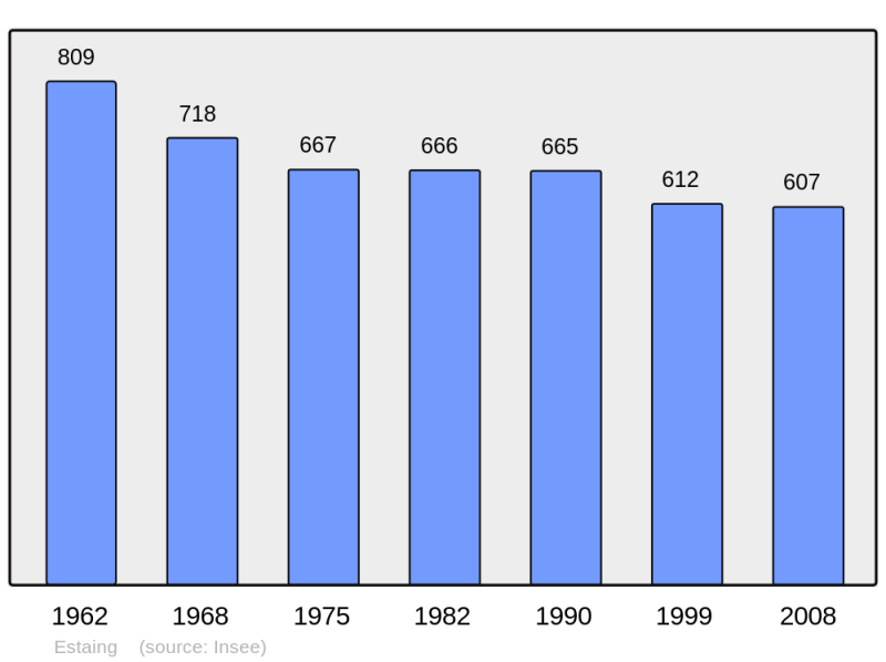 Soubor:Population - Municipality code 12098.png