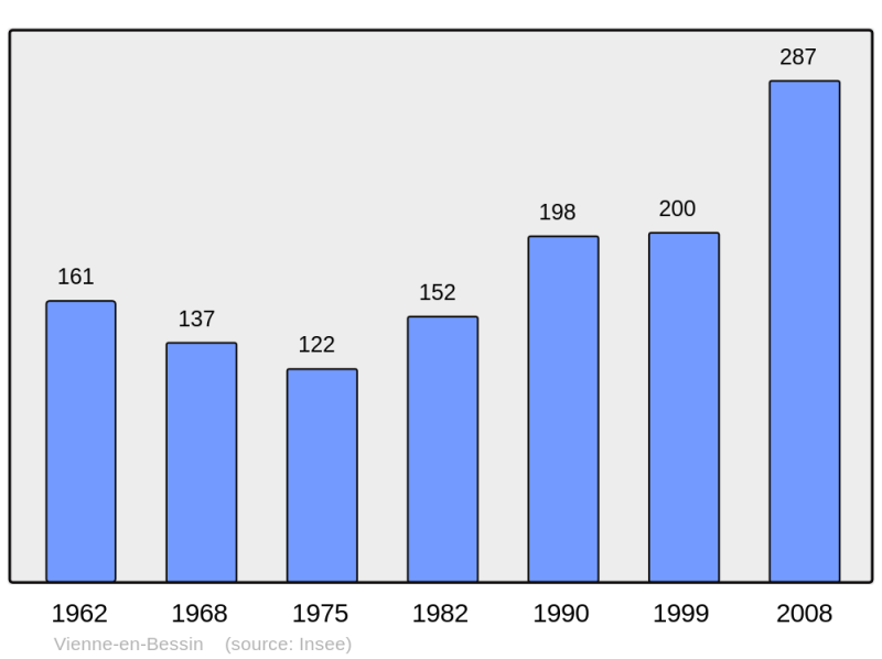 Soubor:Population - Municipality code 14744.png