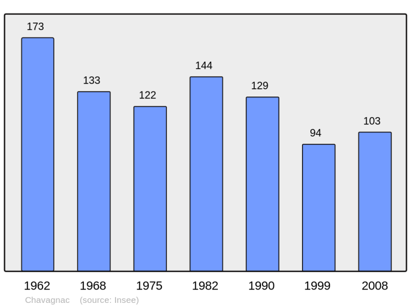 Soubor:Population - Municipality code 15047.png