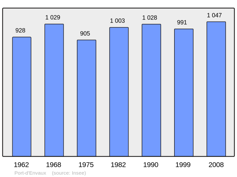 Soubor:Population - Municipality code 17285.png