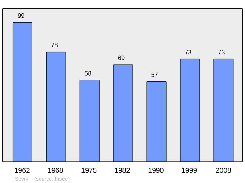 Soubor:Population - Municipality code 18251.png