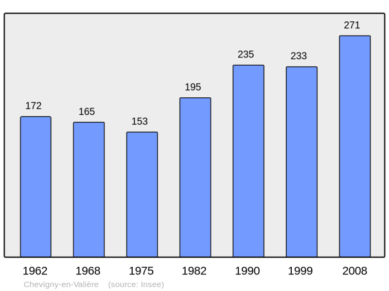 Soubor:Population - Municipality code 21170.png