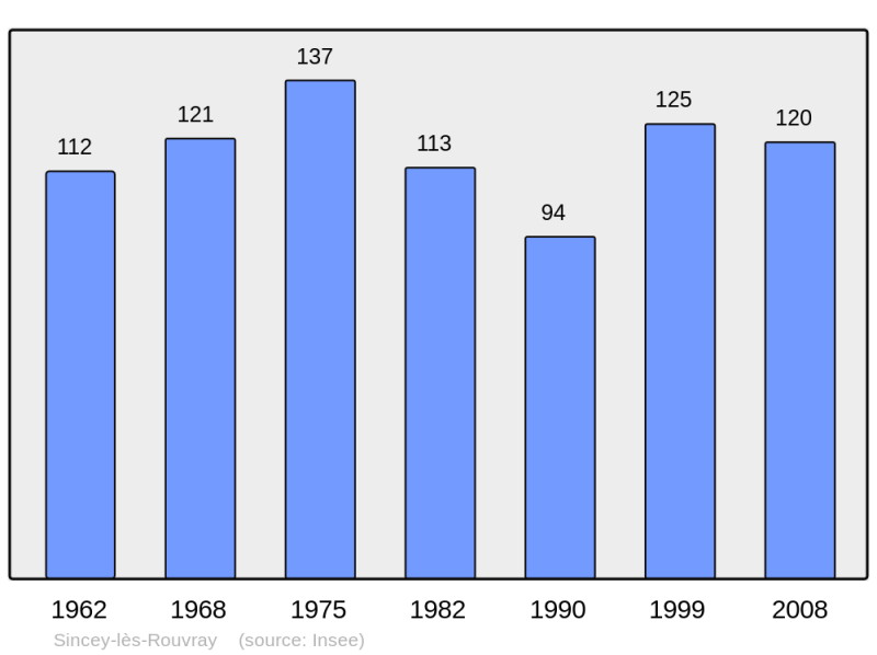 Soubor:Population - Municipality code 21608.png