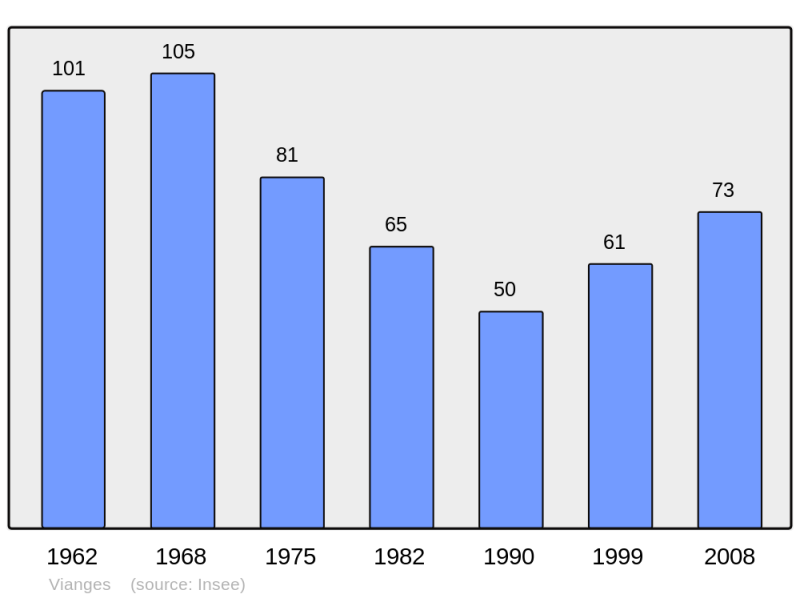 Soubor:Population - Municipality code 21675.png