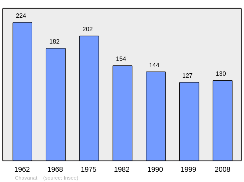 Soubor:Population - Municipality code 23060.png