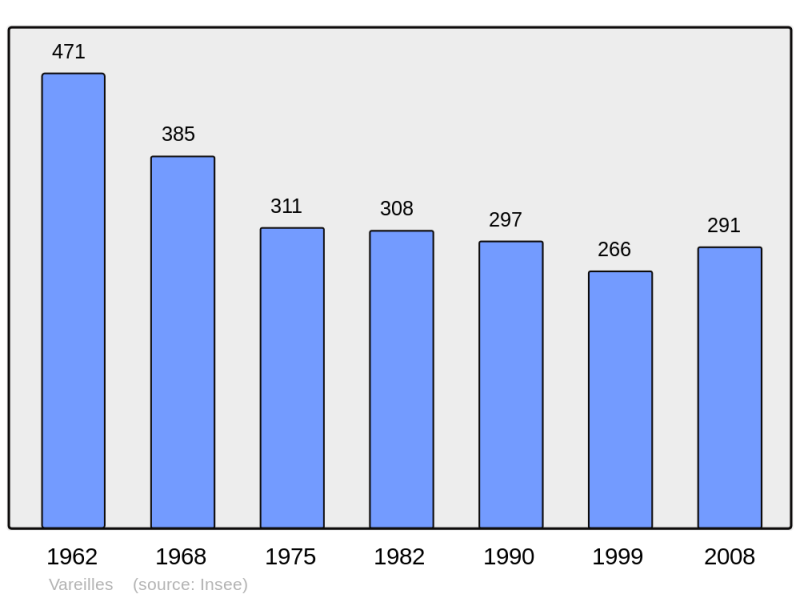 Soubor:Population - Municipality code 23258.png
