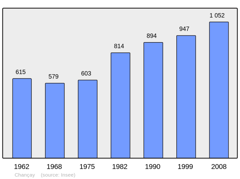 Soubor:Population - Municipality code 37052.png