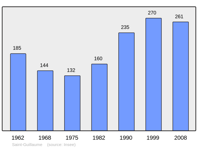 Soubor:Population - Municipality code 38391.png