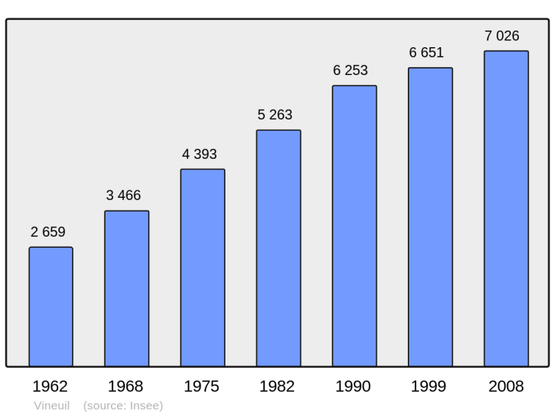 Soubor:Population - Municipality code 41295.png