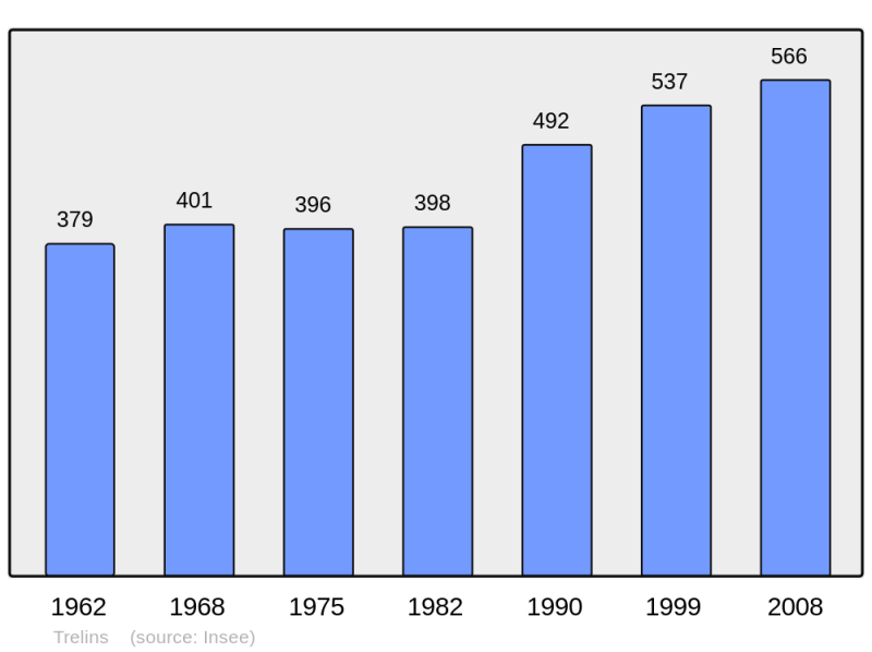 Soubor:Population - Municipality code 42313.png