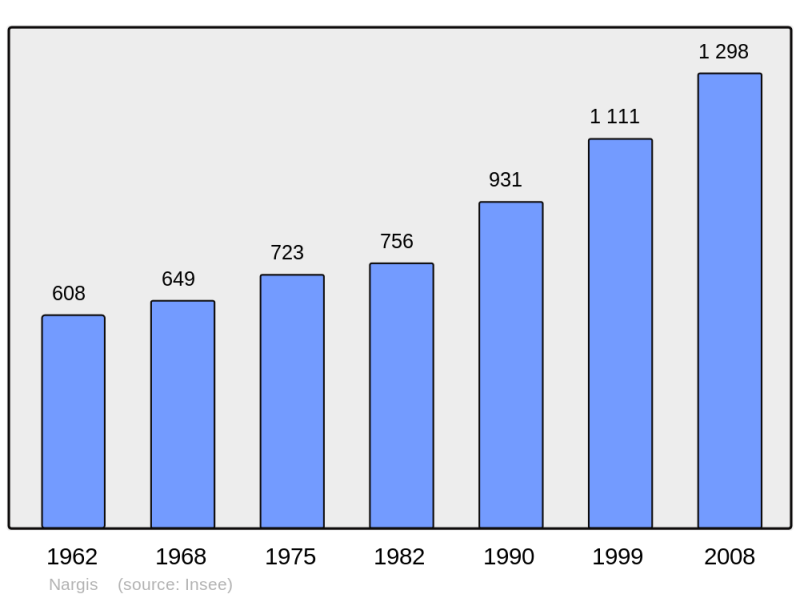 Soubor:Population - Municipality code 45222.png