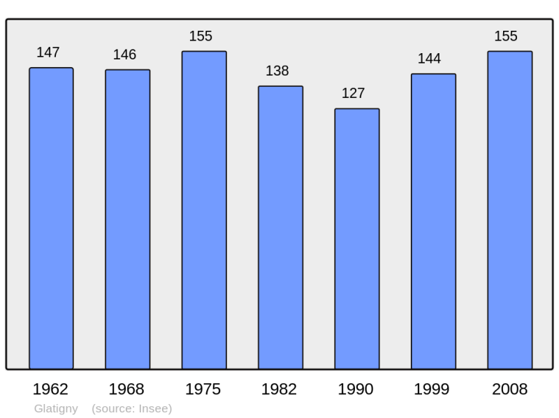 Soubor:Population - Municipality code 50204.png