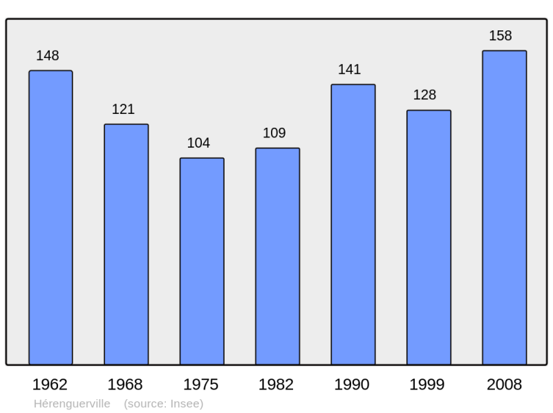 Soubor:Population - Municipality code 50244.png