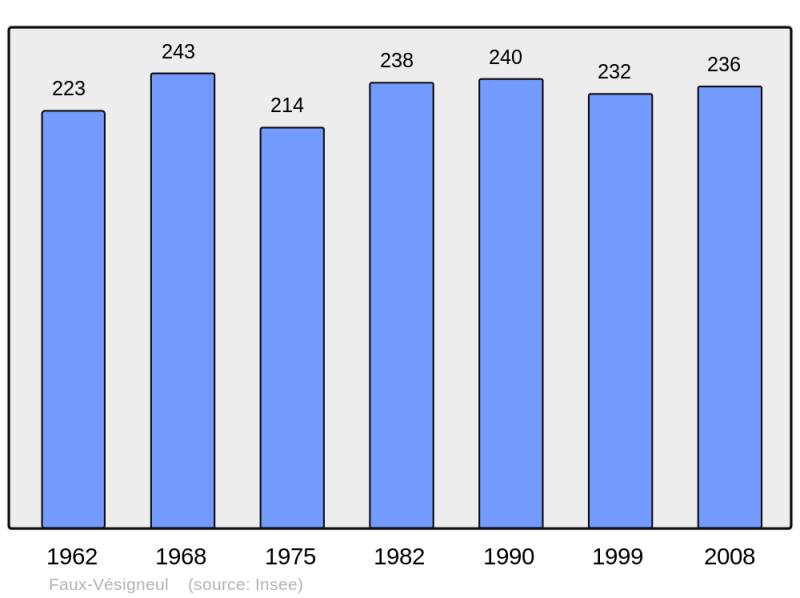 Soubor:Population - Municipality code 51244.png