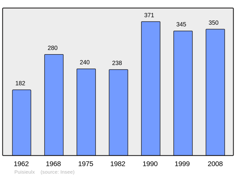 Soubor:Population - Municipality code 51450.png