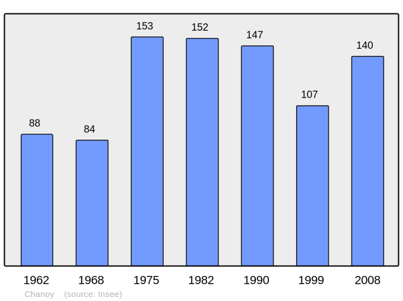 Soubor:Population - Municipality code 52106.png