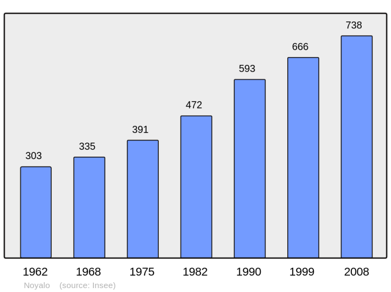 Soubor:Population - Municipality code 56150.png