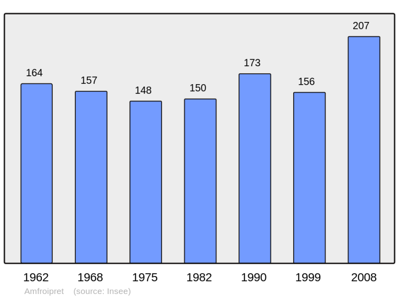 Soubor:Population - Municipality code 59006.png