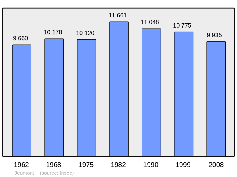 Soubor:Population - Municipality code 59324.png