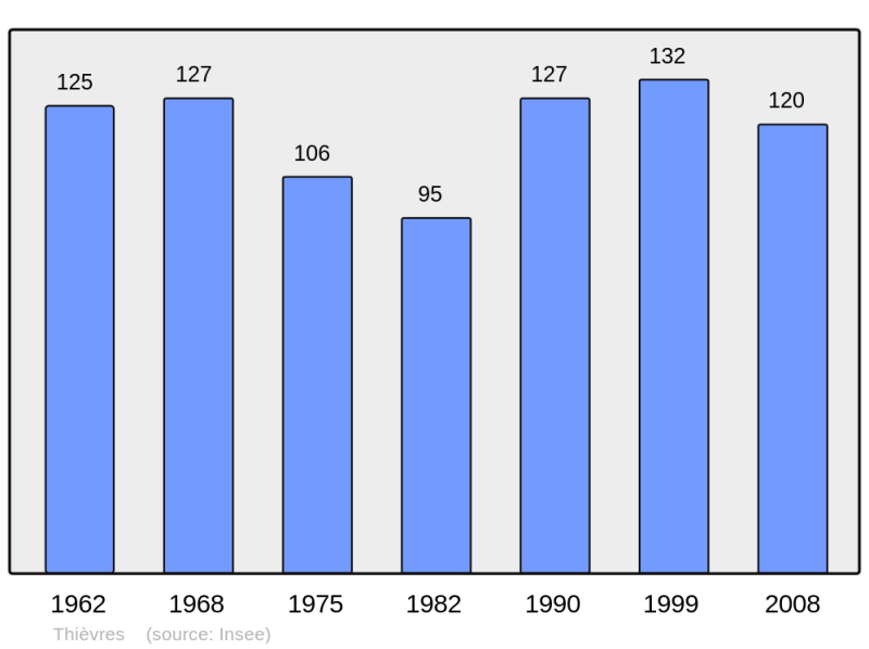 Soubor:Population - Municipality code 62814.png