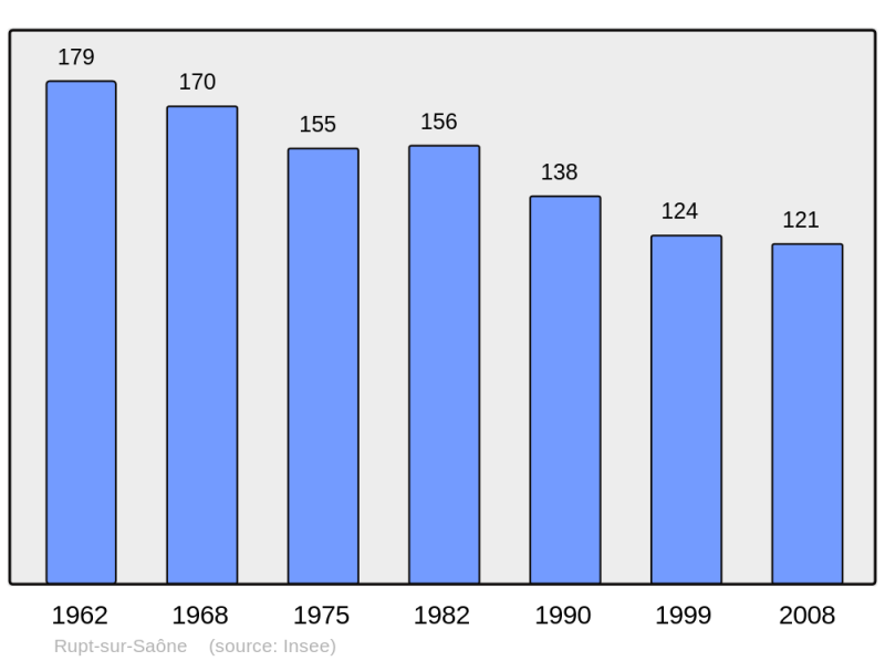 Soubor:Population - Municipality code 70457.png