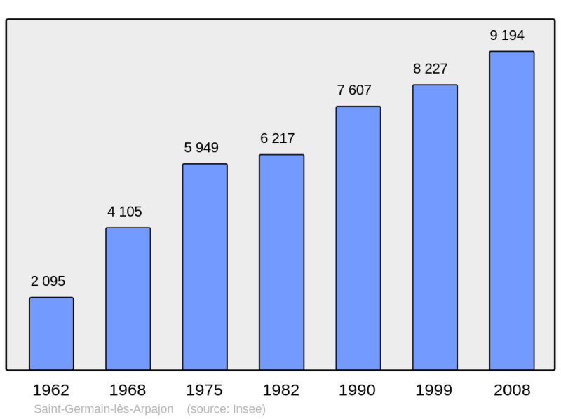 Soubor:Population - Municipality code 91552.png