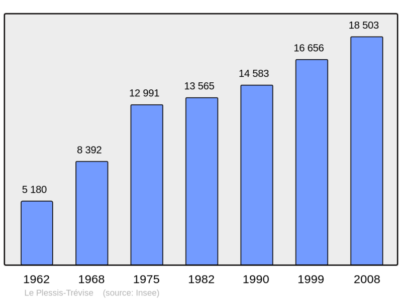 Soubor:Population - Municipality code 94059.png