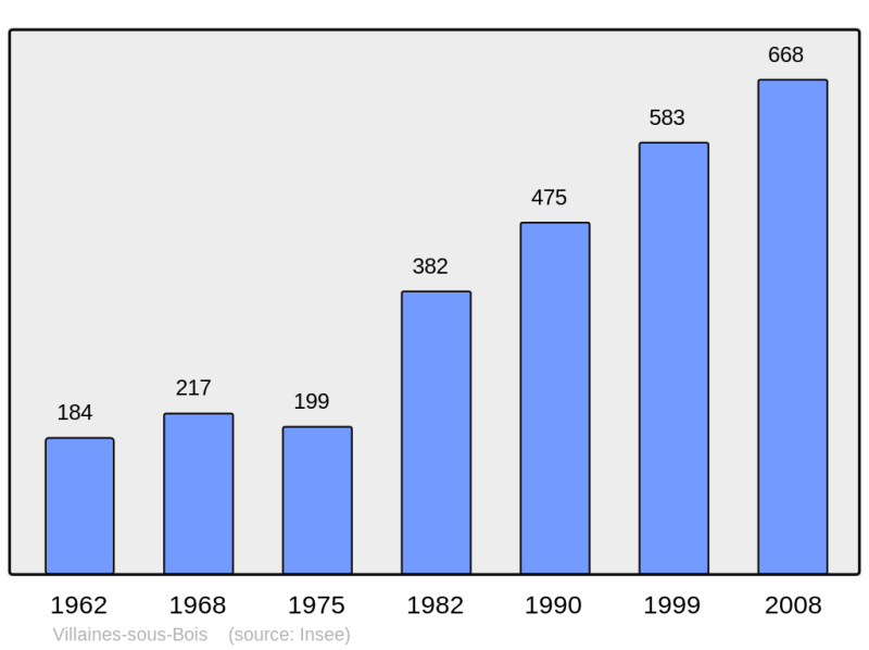 Soubor:Population - Municipality code 95660.png
