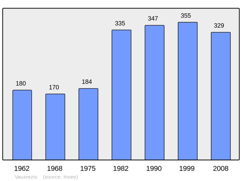 Soubor:Population - Municipality code 02767.png