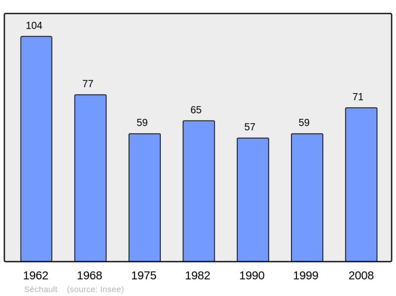 Soubor:Population - Municipality code 08407.png