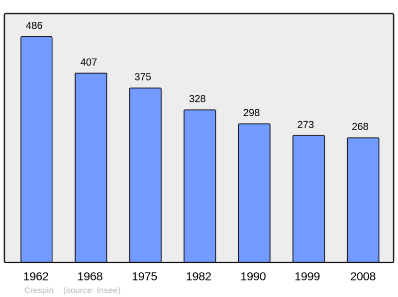 Soubor:Population - Municipality code 12085.png