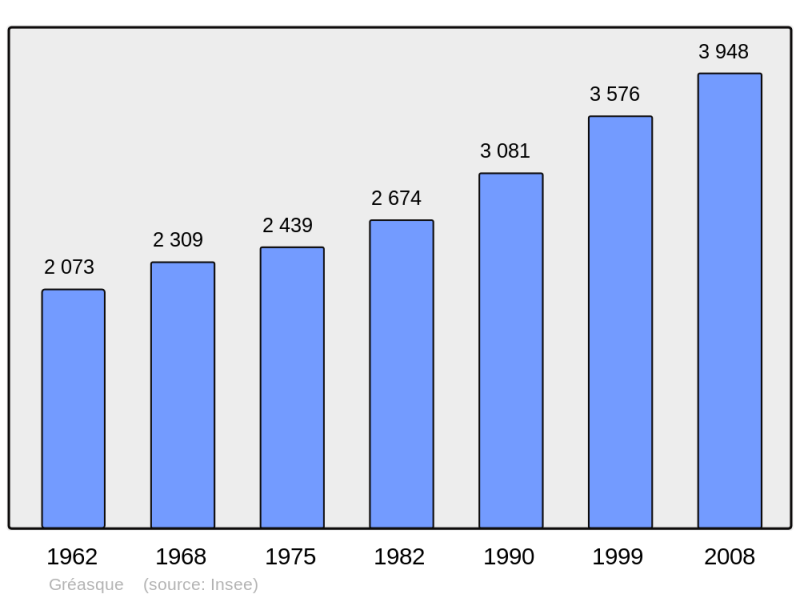 Soubor:Population - Municipality code 13046.png