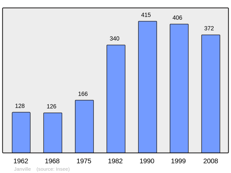 Soubor:Population - Municipality code 14344.png