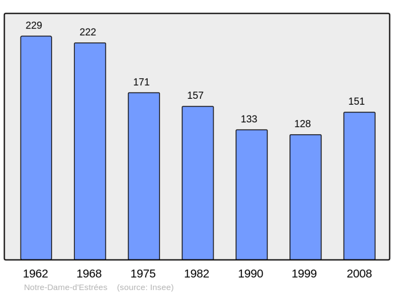 Soubor:Population - Municipality code 14474.png