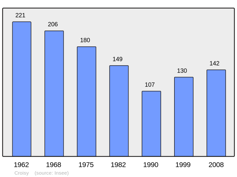 Soubor:Population - Municipality code 18080.png