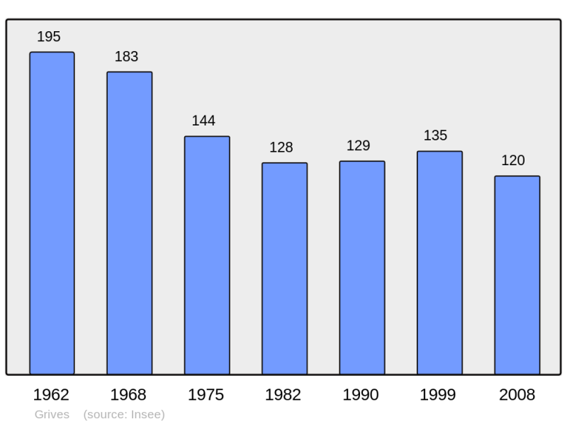 Soubor:Population - Municipality code 24206.png