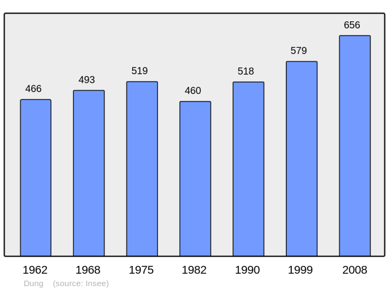 Soubor:Population - Municipality code 25207.png