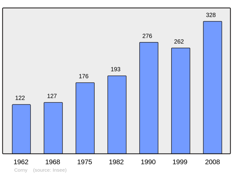 Soubor:Population - Municipality code 27175.png