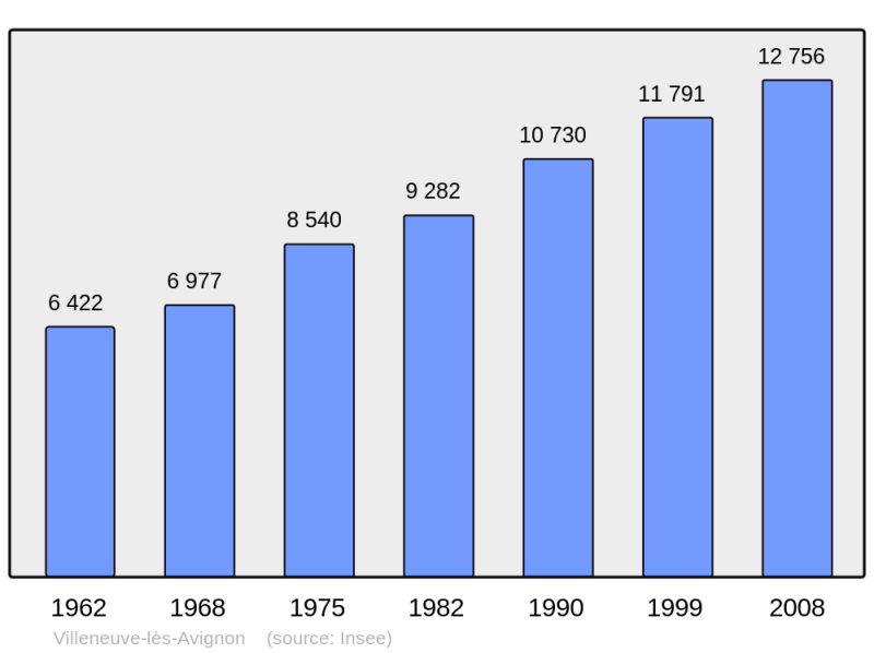 Soubor:Population - Municipality code 30351.png