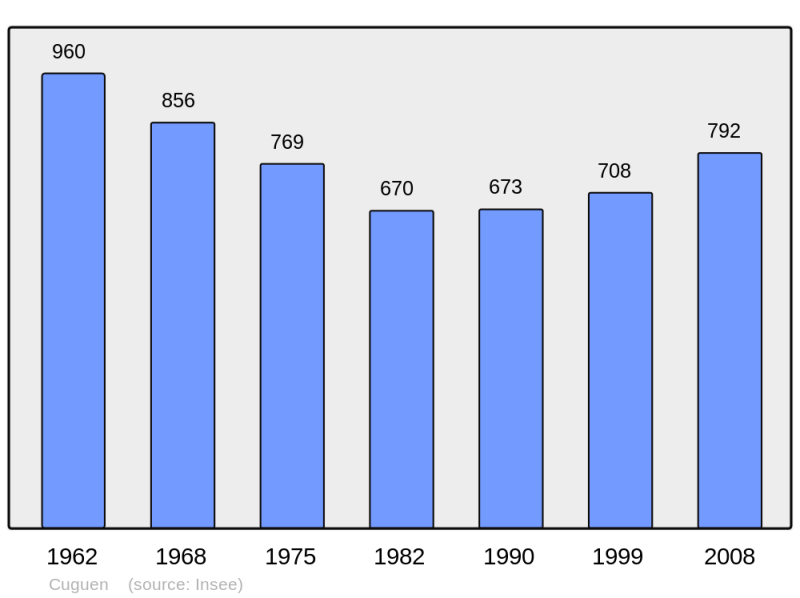 Soubor:Population - Municipality code 35092.png