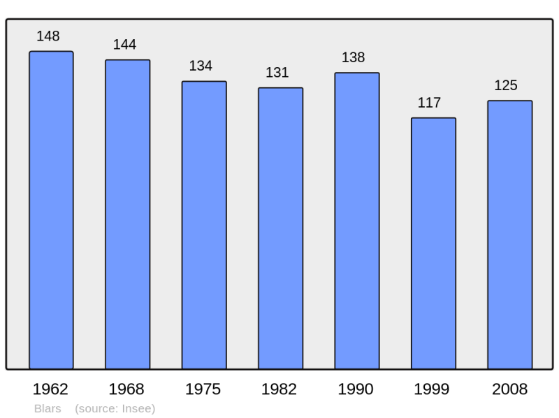 Soubor:Population - Municipality code 46031.png