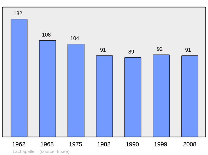 Soubor:Population - Municipality code 47126.png