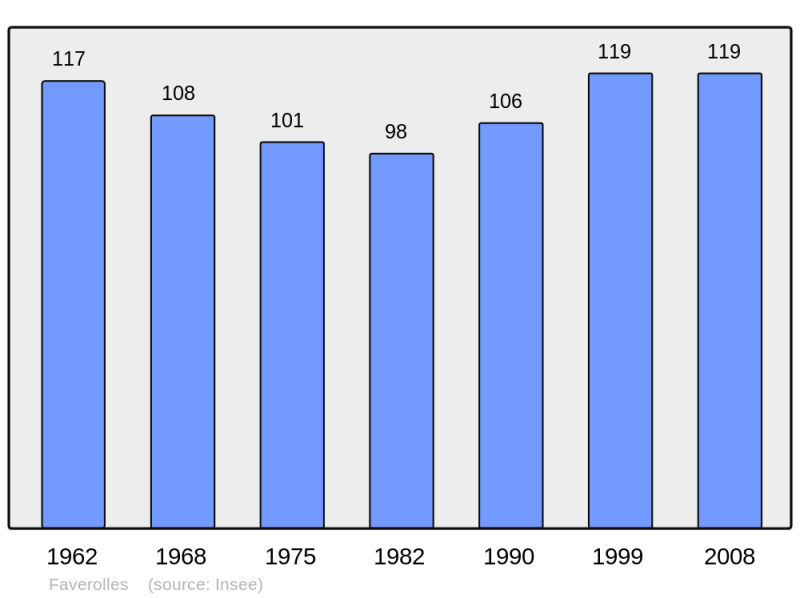 Soubor:Population - Municipality code 52196.png