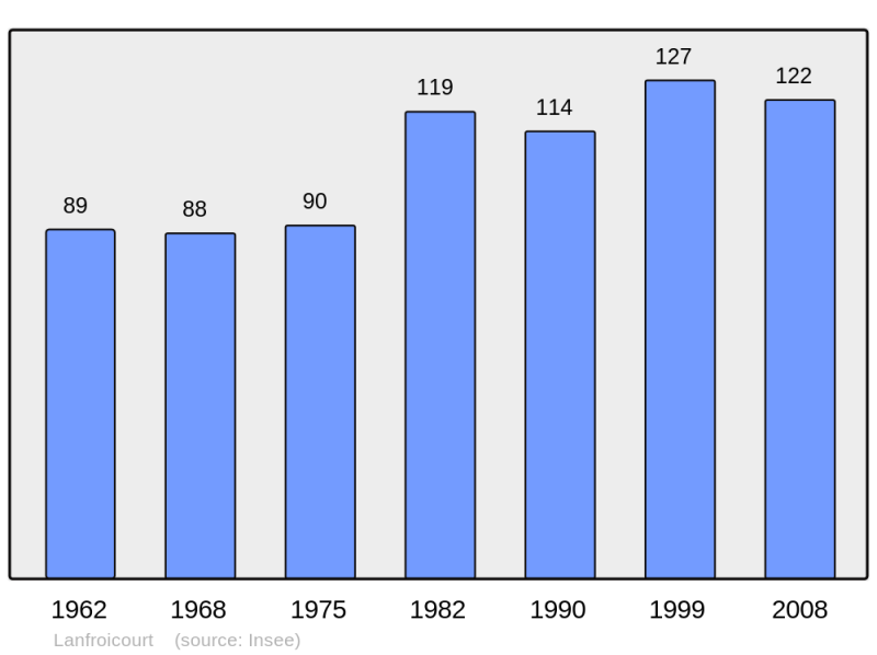 Soubor:Population - Municipality code 54301.png