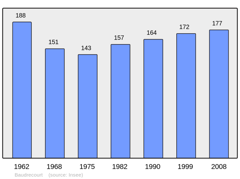 Soubor:Population - Municipality code 57054.png