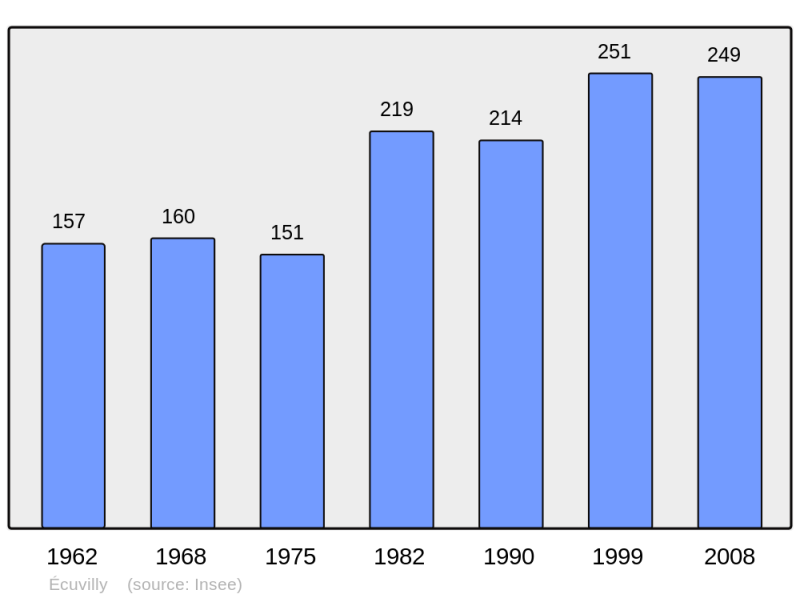 Soubor:Population - Municipality code 60204.png